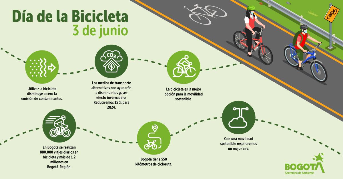 #DíaMundialDeLaBicicleta: Con una movilidad sostenible respiramos un mejor aire