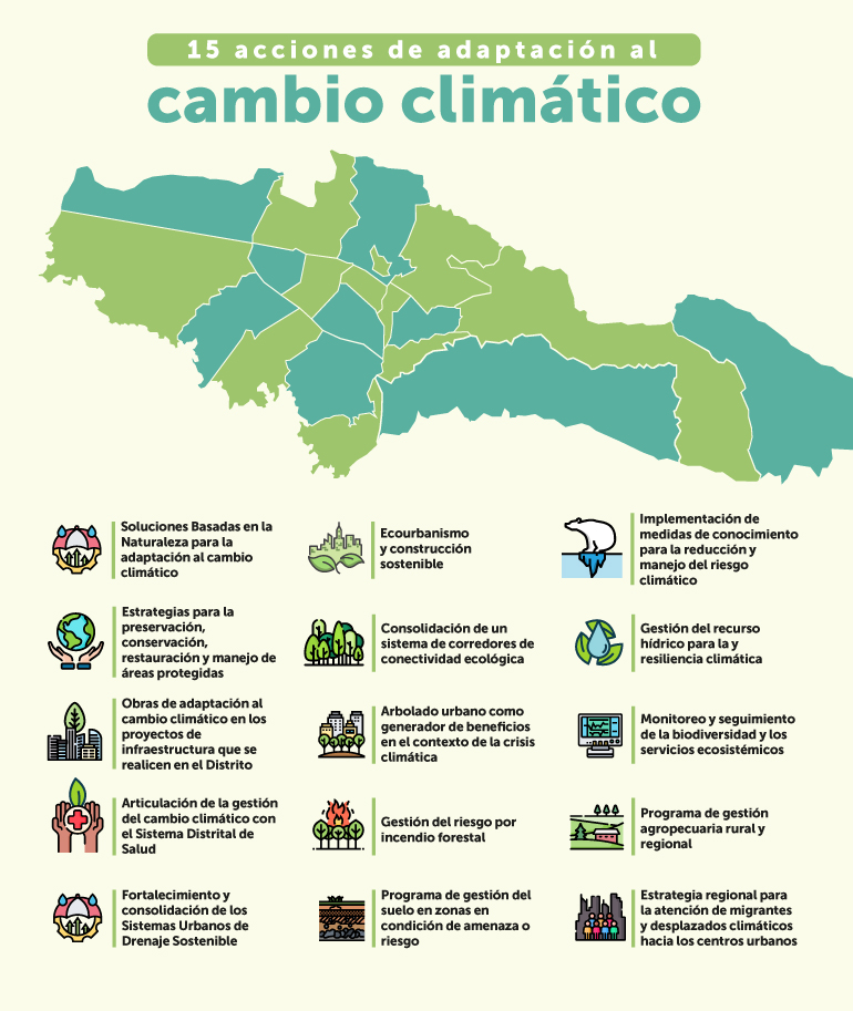 Mapa de Bogotá con las 15 acciones de adaptación al cambio climático